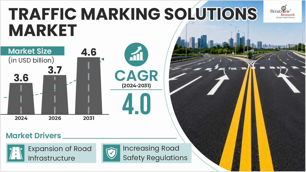 Traffic Marking Solutions Market Size